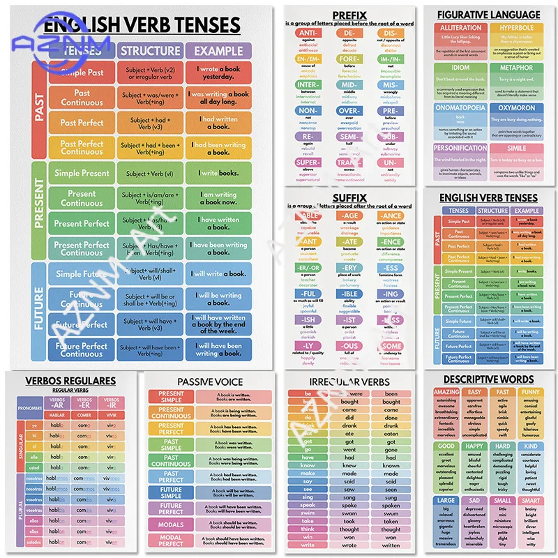 1PC English study education poster word grammar verb form preposition collocation classroom murals