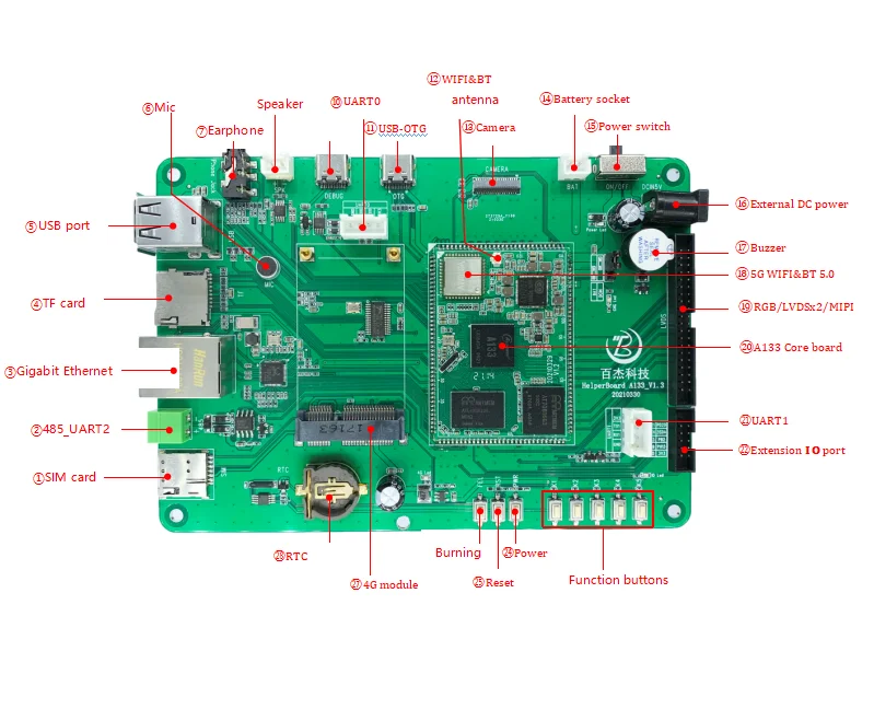 

HelperBoard T507 Customization PCBA development board and SDK kits 4 core android laptops development board support Docker