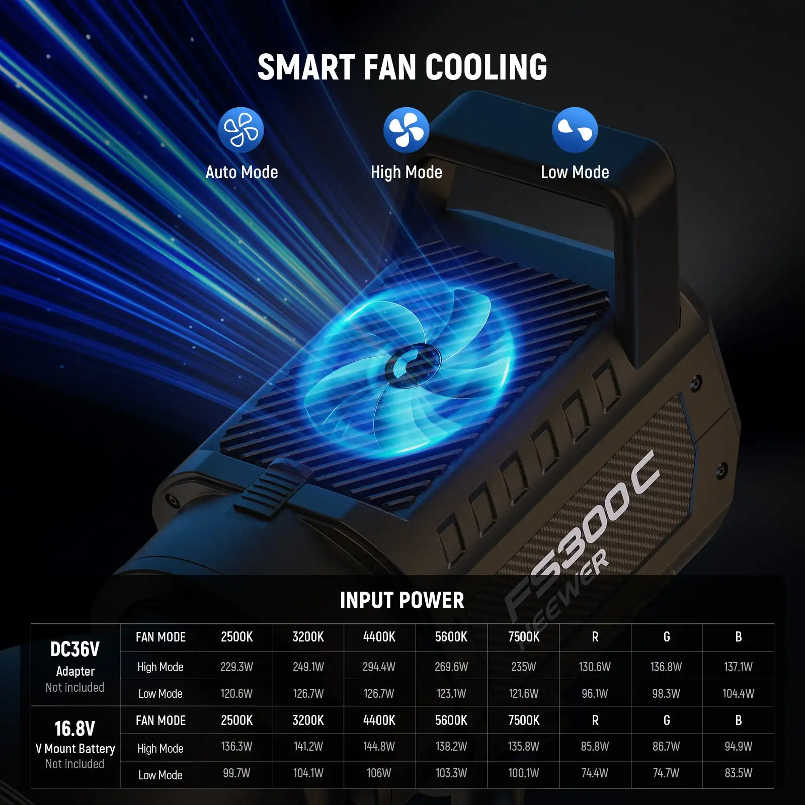 NEEWER FS300C 300W RGB LED Video Light Bowens Mount Photography Light for Video Recording Live Streaming - view 4