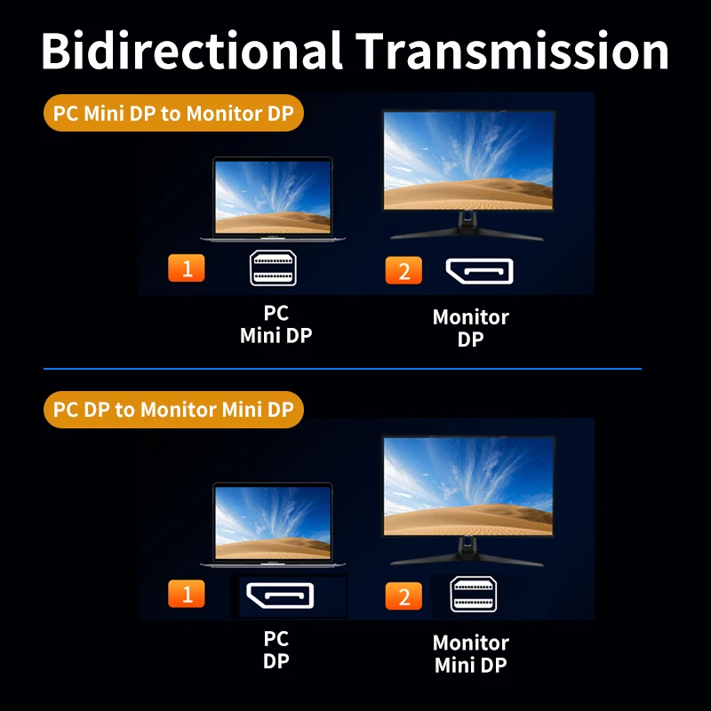 ity Unnlink Mini DP to DP, DP to Mini DP, dwukierunkowy kabel DisplayPort 1.2 4K 60Hz do monitora MacBook Air Surface Pro
