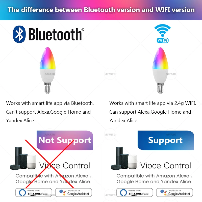 Tuya E27 E14 Base EU Standard Wifi Candle Light Bulb Bluetooth RGBCW Lamps 220V Alexa Google Home Voice Control Smart Life APP