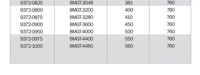 Kohlefaser-Zahnriemen Poly Chain Carbon 8MGT-2600/2800/2840/3048 8MGT-3200 8MGT-3280 8MGT-3600 8MGT-4000 8MGT-4400 8MGT-4480 – Detail 4