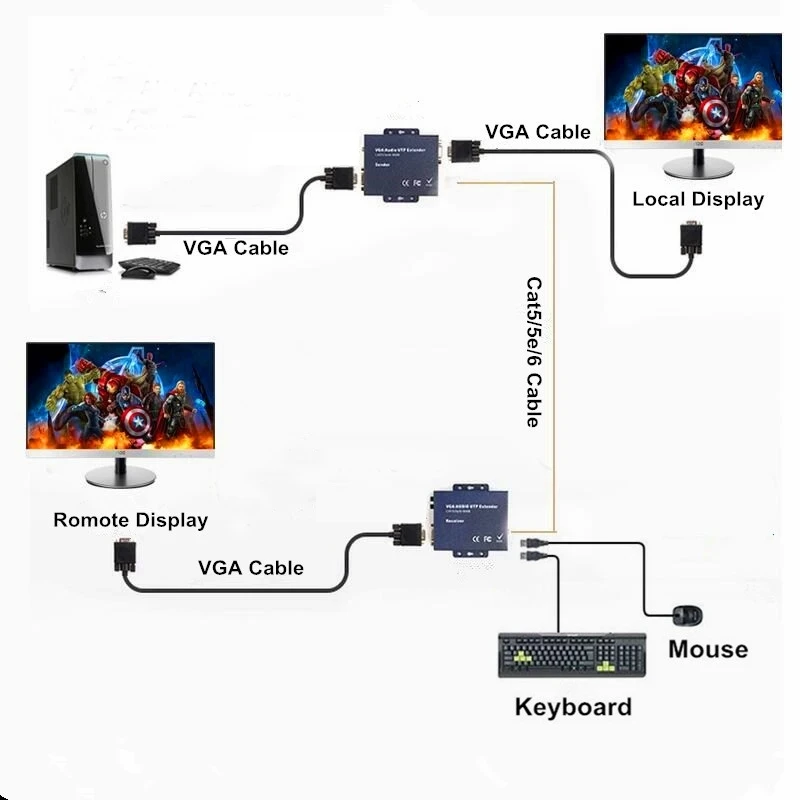 Imagem -02 - Vga Kvm Extender Cabo Usb Receptor Transmissor de Teclado Usb sobre Cat5 Cat5e Cat6 100m 200m 300m Rj45 1080p