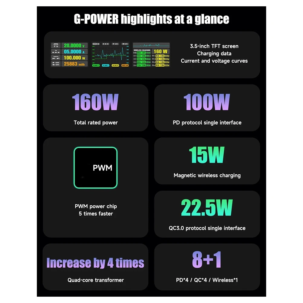 newA10R 160W 8-Port GaN Fast Charger Tool Adapter PD QC 4C4A for Phone Laptop Tablet Electronic Equipment Repair US Plug