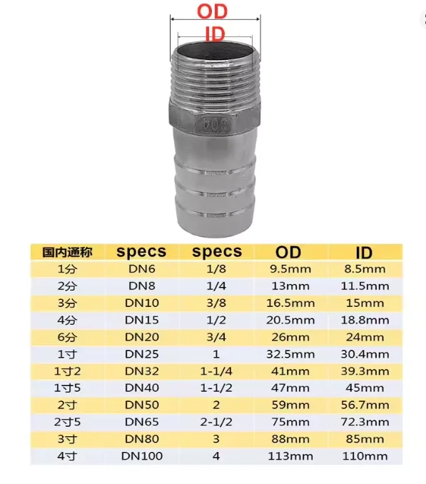 Joint de conversion rapide d'arbalde à filetage externe de pagode d'acier inoxydable 304 DN6 DN8 DN10 Joint de barbecue de pagode, pagode, barbe