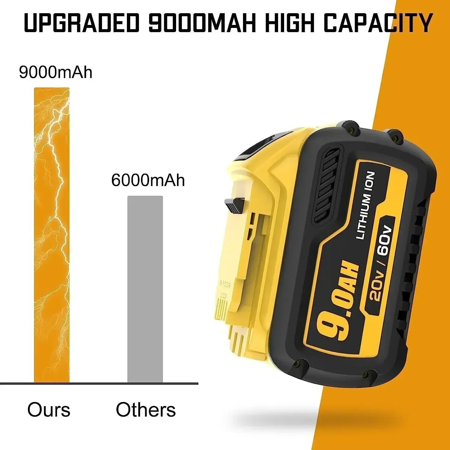 Аккумулятор 12000 мАч DCB200 MAX для Flexvolt для Dewalt DCB606 DCB205 DCB206 DCB209 DCB182, аккумулятор для электроинструмента 18 в 20 в/60 в