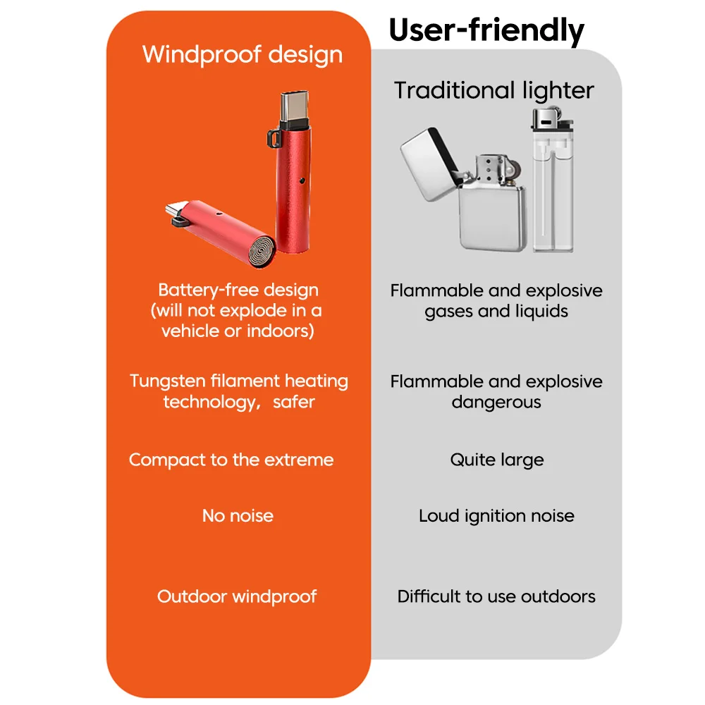 Portable Mini Type C Cigarette Lighter For Air Travel Outdoor No Flame Compactly Lighter Electric Easy Carrying Storage