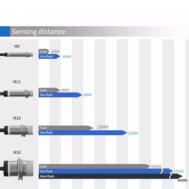 M18 Industrial Long Range M18 Series Limit Switch Distance 16mm Non-Flush 12V Metal Inductive Proximity Sensor for Counting