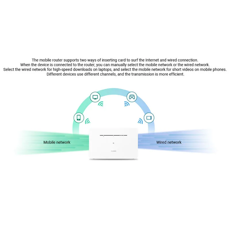 Original Unlock Huawei B311B-853 Router 4G LTE CPE Wireless WiFi Signal Repeater 150Mbps CAT4 Modem Wi-Fi Sim Card Amplifier