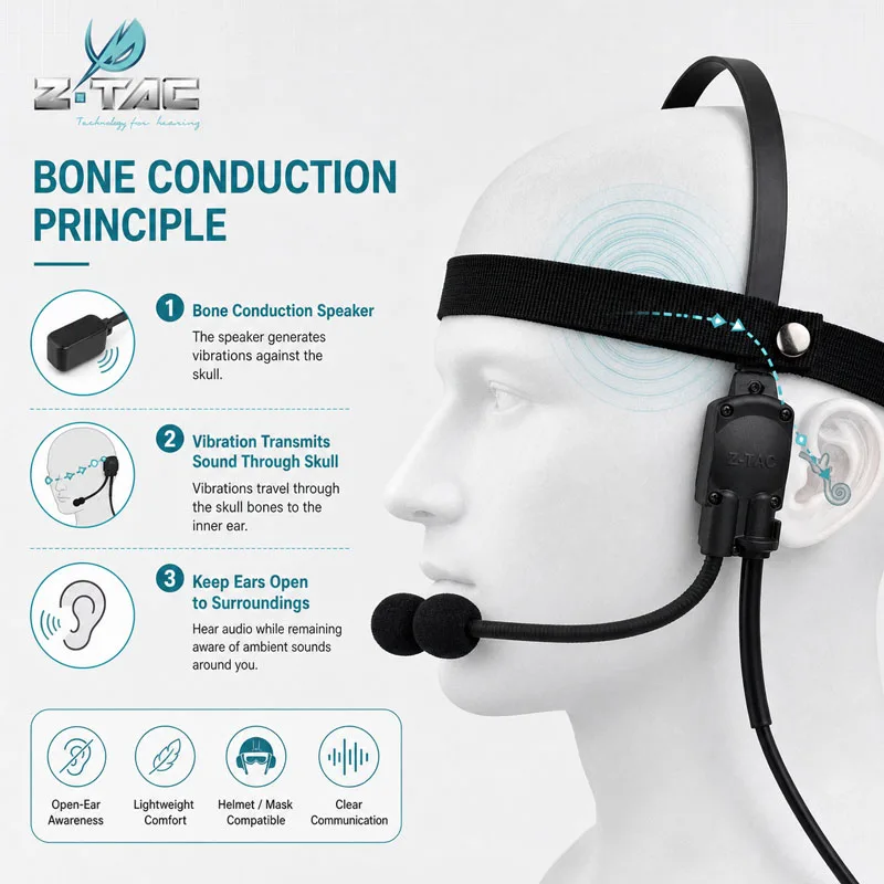 Écouteurs à conduction osseuse Z-TAC MH180-V pour radio de sport en extérieur Z136 PTT, accessoires de communication, kit de câble PTT