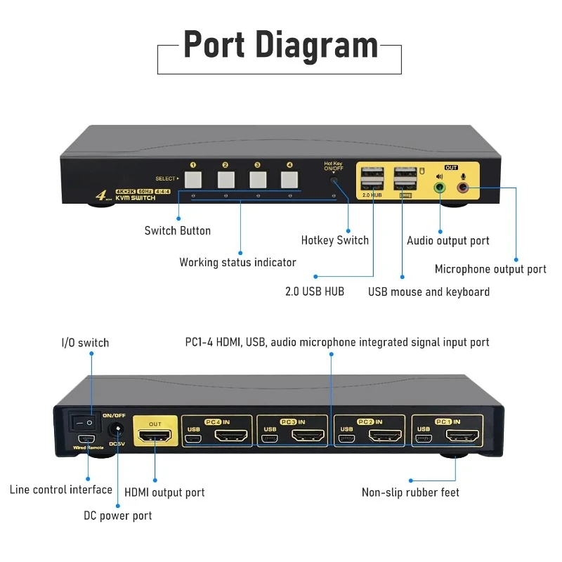 KVM Switch HDMI 4 Port Support Ultra HD 4k Wire Remote Push Button Switching, Plug and Play，home.