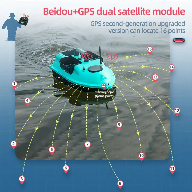 Visaasboot met Fishfinder en Gps Sonar RC Voerboot Karpervissen