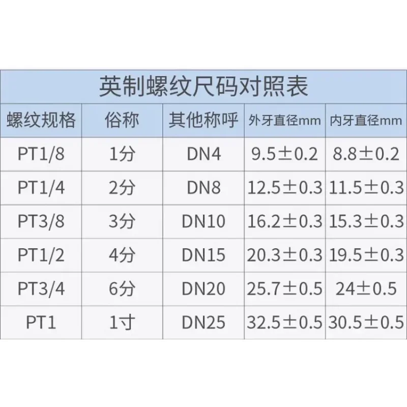 Pneumatischer Luftfilter mit dreifacher Öl-Wasser-Abscheider GC200-08/06F1