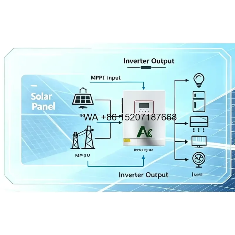 Wmwmnu Solar Panel PV Inverter Pure Sine Wave with Grid Backup