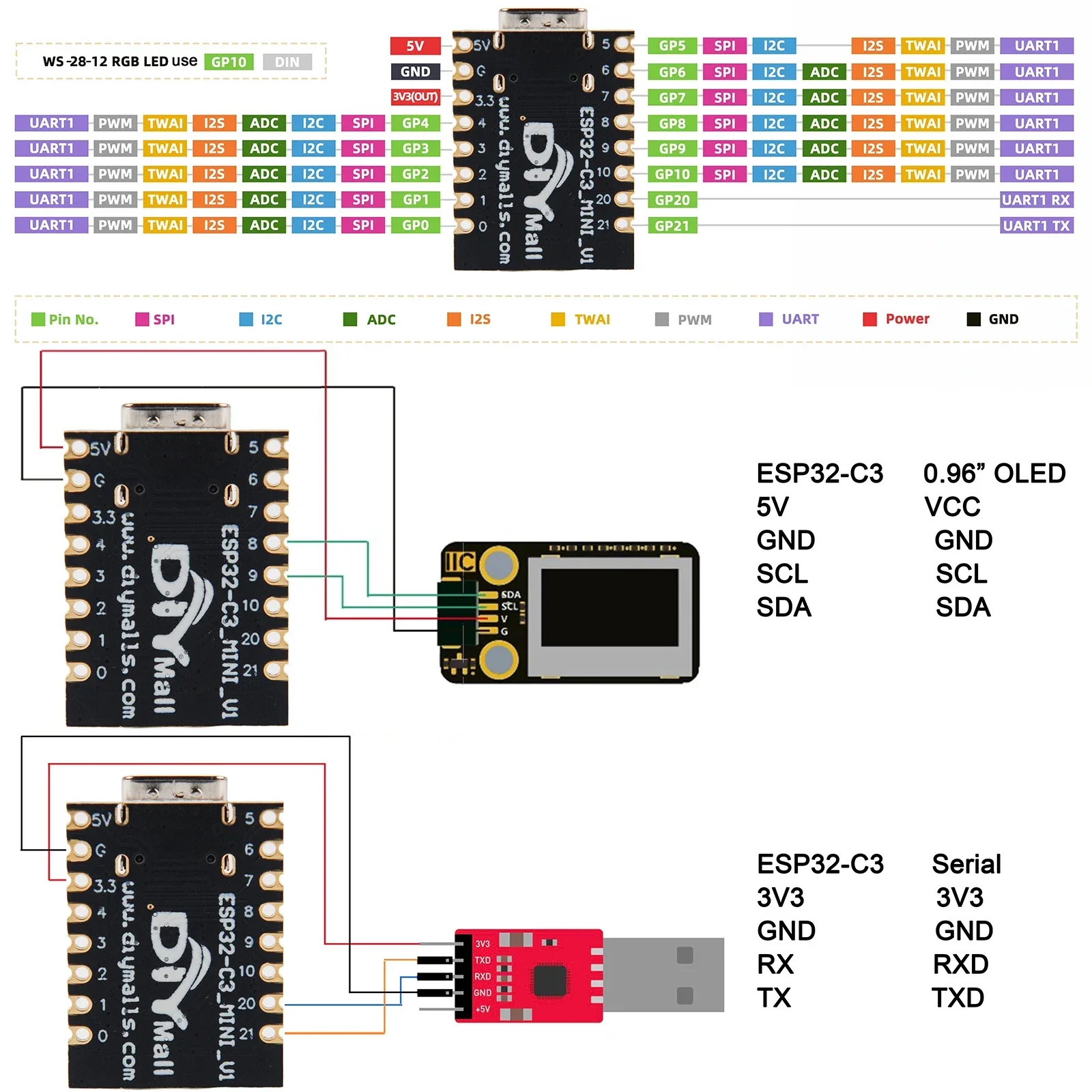 ESP32-C3 Mini Development Board with WiFi Bluetooth 2.4GHz 3dBi Antenna for IoT Smart Home Arduino Projects