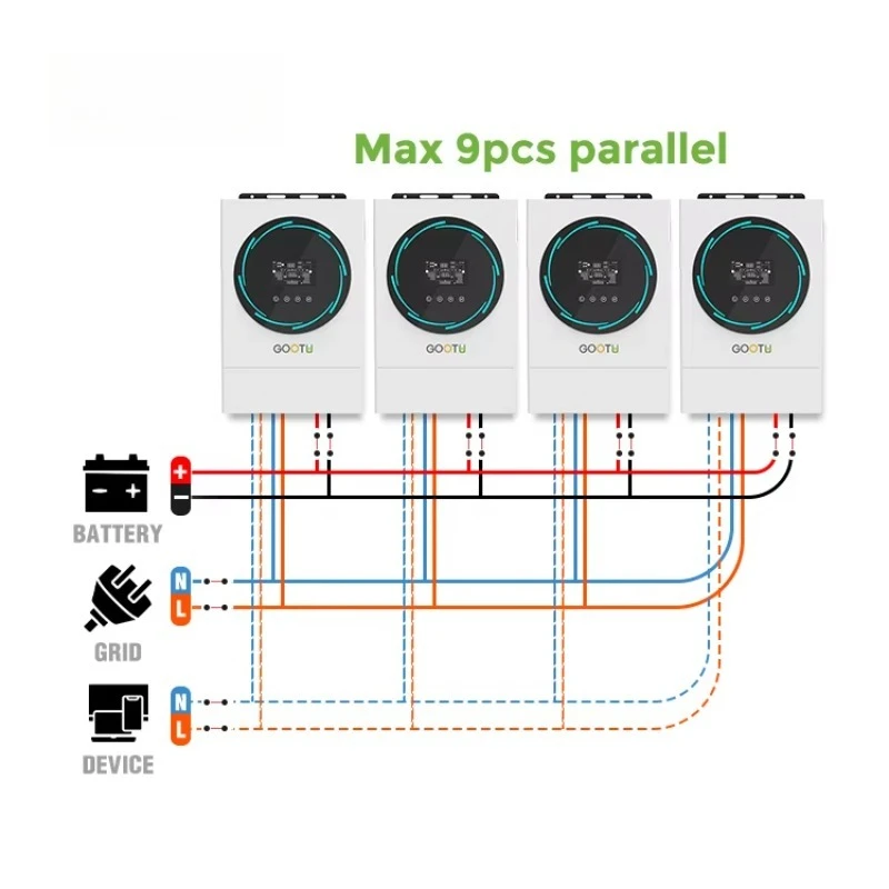 

EU in Stock 6000W Pure Sine Wave Solar Inverter 48V Home Energy System 6KW Hybrid Solar Inverter With 120A MPPT Controller
