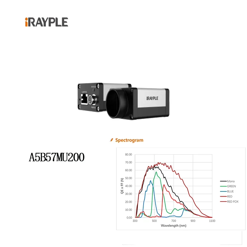 A5B57MU200E,A5B57MG200E,IRAYPLE  1.1