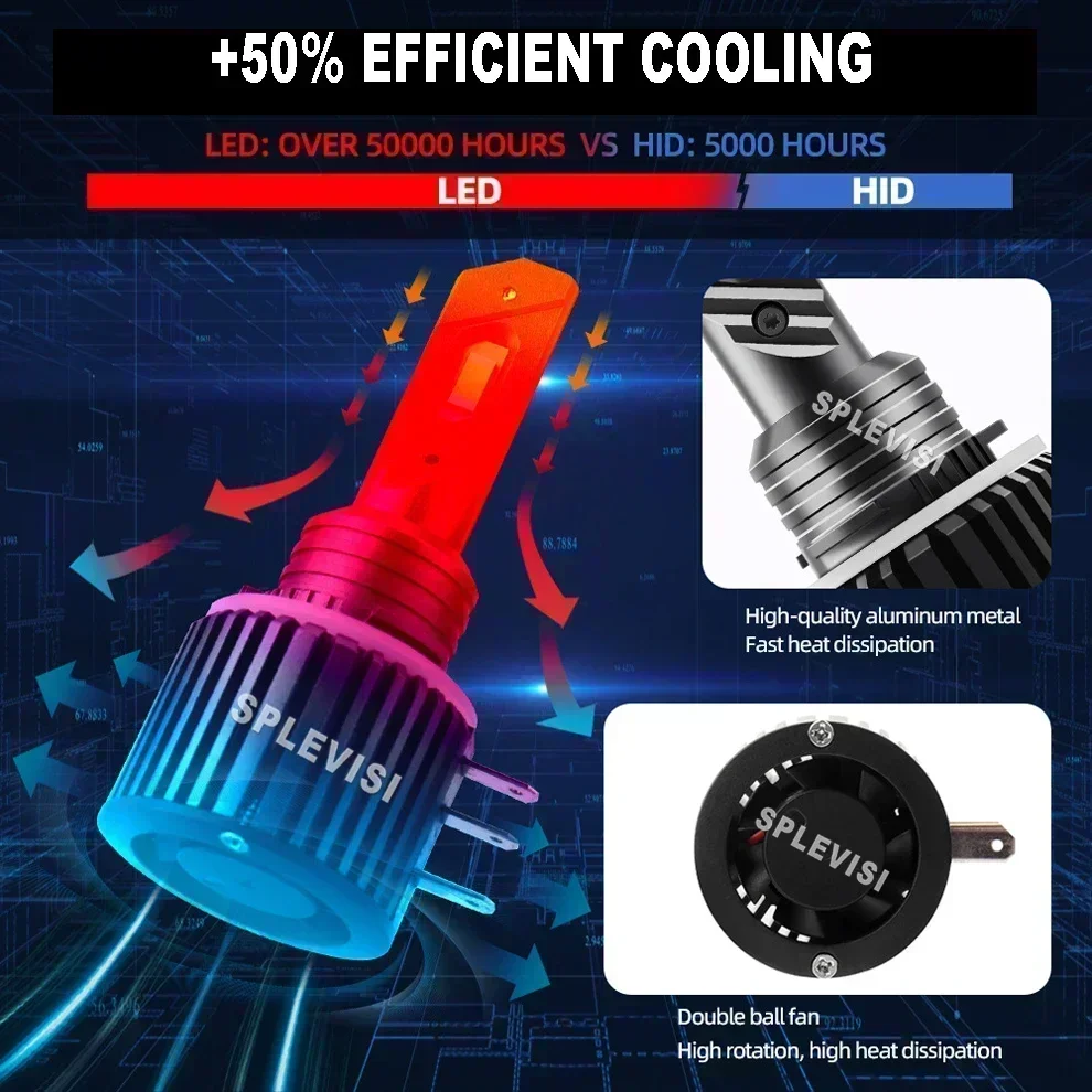 H15 Hi Beam Bring Consistent Brightness in All Conditions For Mazda 6 GJ GL 2012-2022 2013 2014 2015 2016 2017 2018 2019 2020