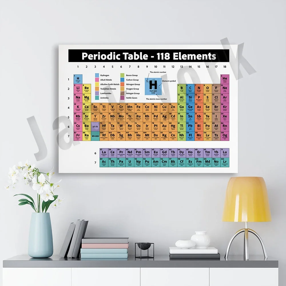 Periodic table of elements, chemical elements, science chemistry poster teacher gift, table of elements, 118 elements