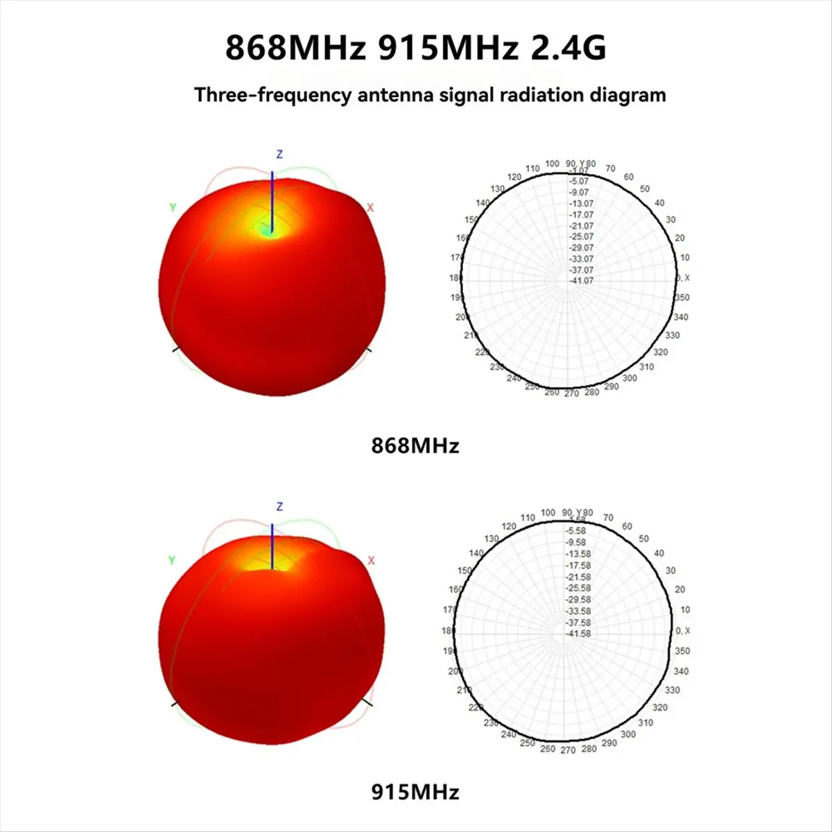 AAAE Tri-Band Stick Antenna 868MHz 915MHz 2.4G Automatic Switching Frequency for Long Range FPV RC Drone Quadcopter Parts