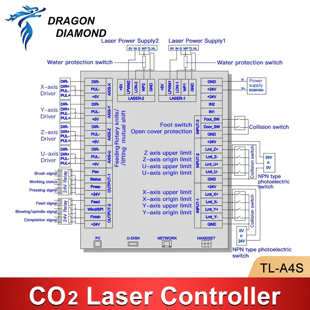 TL-A4S Co2 Laser Controller System For K40 Engraving Cutting Machine Control Card Replace Ruida Leetro Trocen