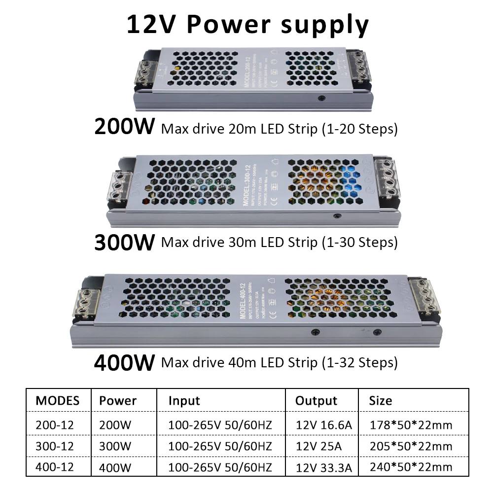 Kontroler listwy oświetleniowej LED z czujnikiem ruchu DC 12 V 24 V 32 kanały Inteligentna lampka nocna PIR Pojedyncza kontrola korytarza Elastyczna