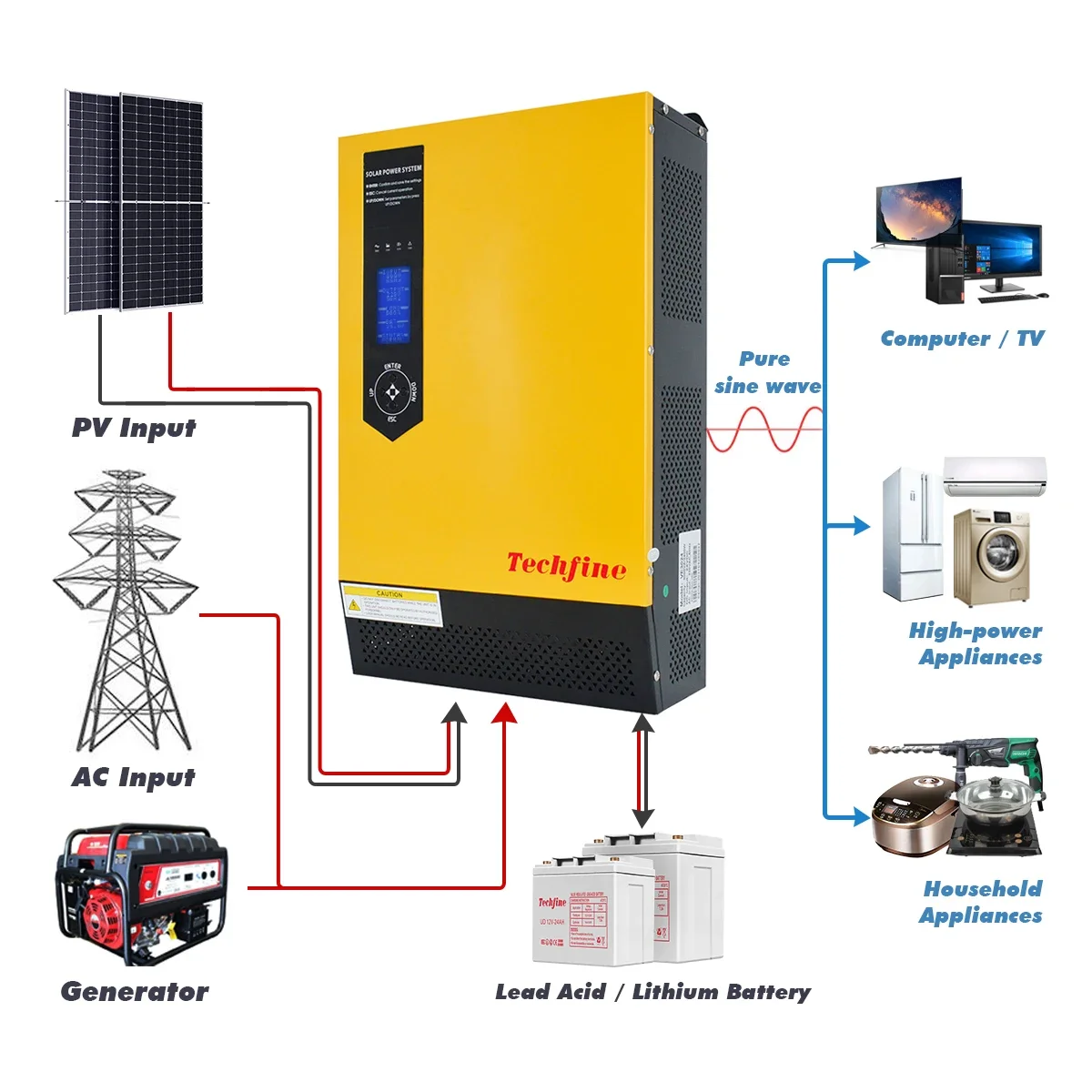 3KVA 5KVA Solar 24V 48V Hybrid Pure Sine Wave Off Grid Inverter for  System with MPPT Charger