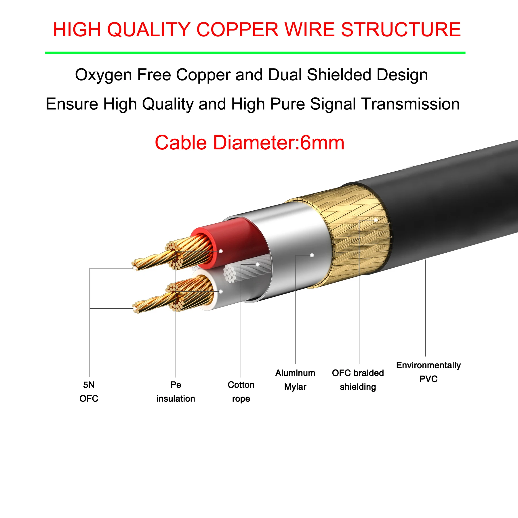 Bochara XLR Cable Male to Female 3Pin jack OFC Copper Foil and Braided Shielded For Mic Mixer Amplifier Stage light 6pcs Pack