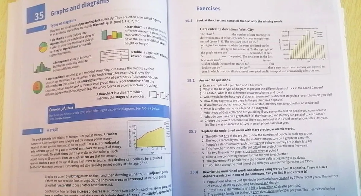 Herramienta de libro de texto para práctica en inglés, herramienta de uso de vocabulario en inglés de Cambridge