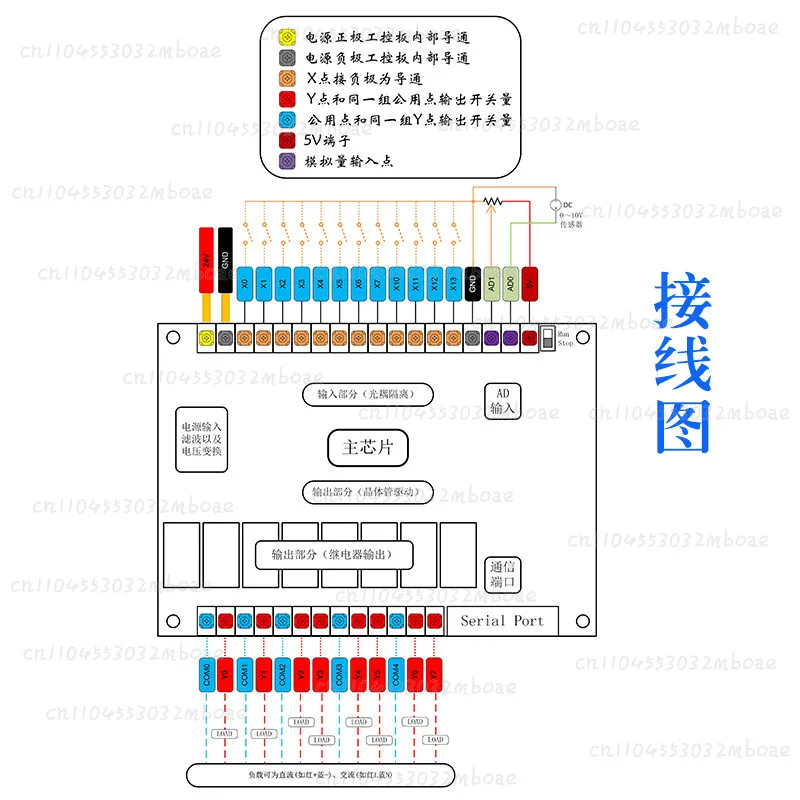Domestic PLC Board FX2N 20MR/20MT | 200kHz 4-Axis High-Speed Pulse | Programmable Logic Controller