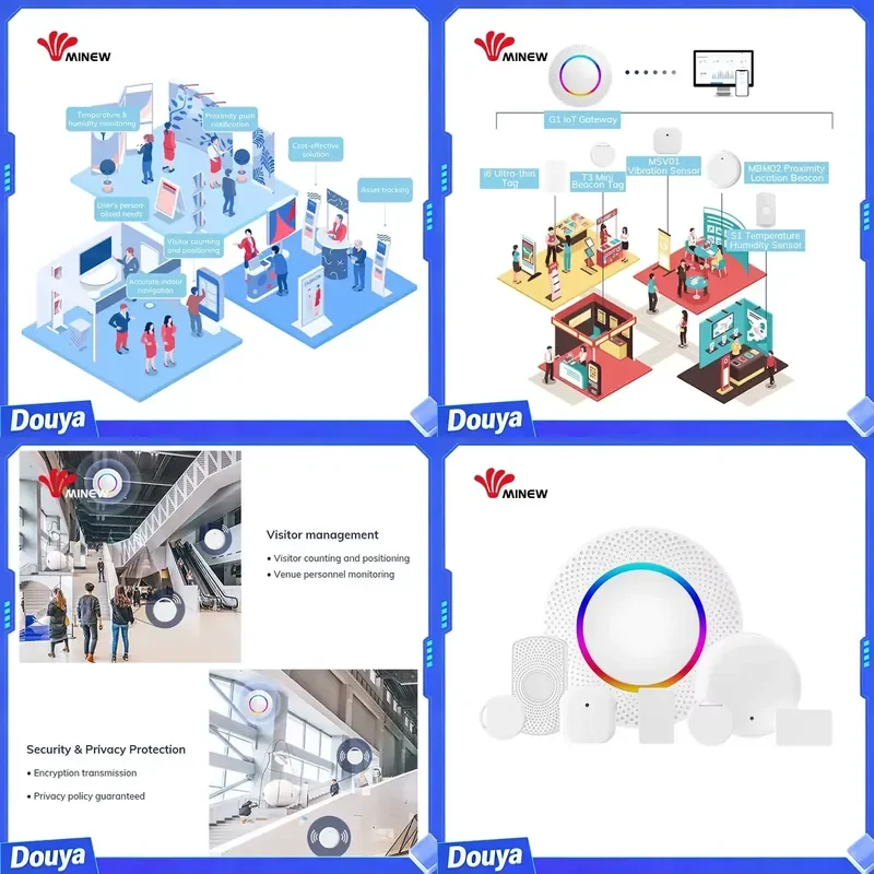 Smart School Rtls People Tracking Position Ble Bluetooth Beacon Starter Kit Iot Solutions