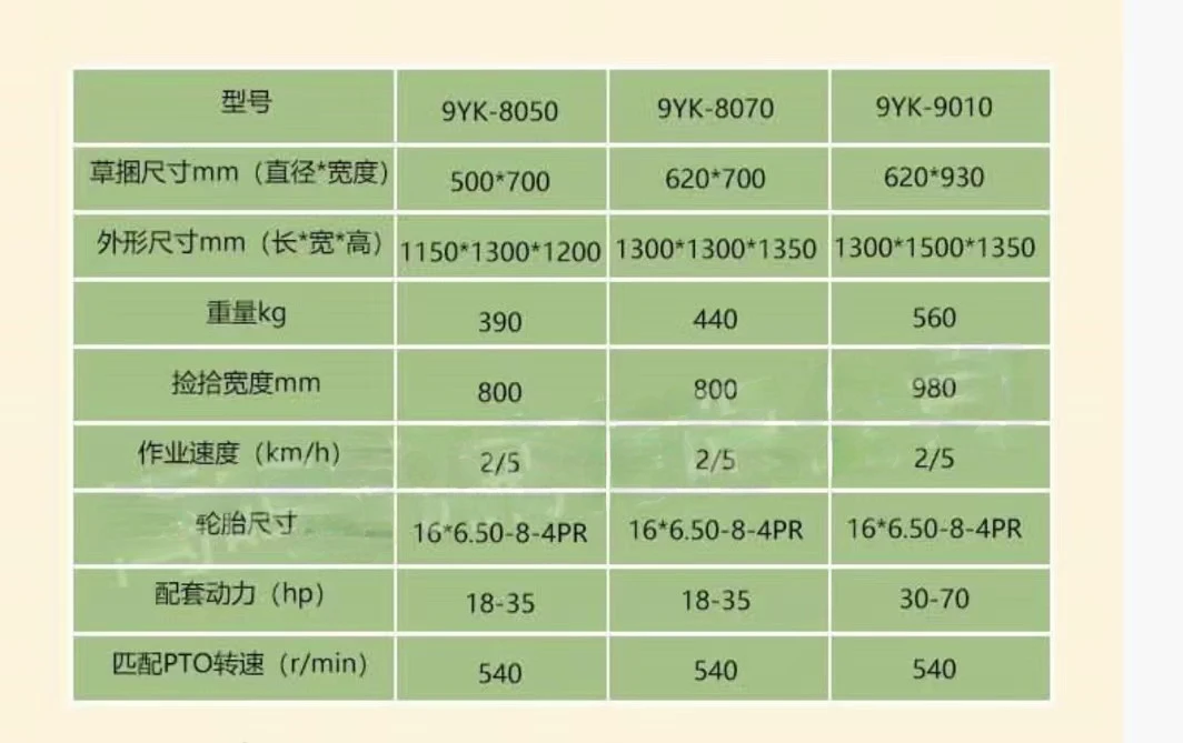 Competitive Price Round Straw Hay Baler Mini Round Hay Baler Spare Parts with Ce Approval At Moderate Prices 8050