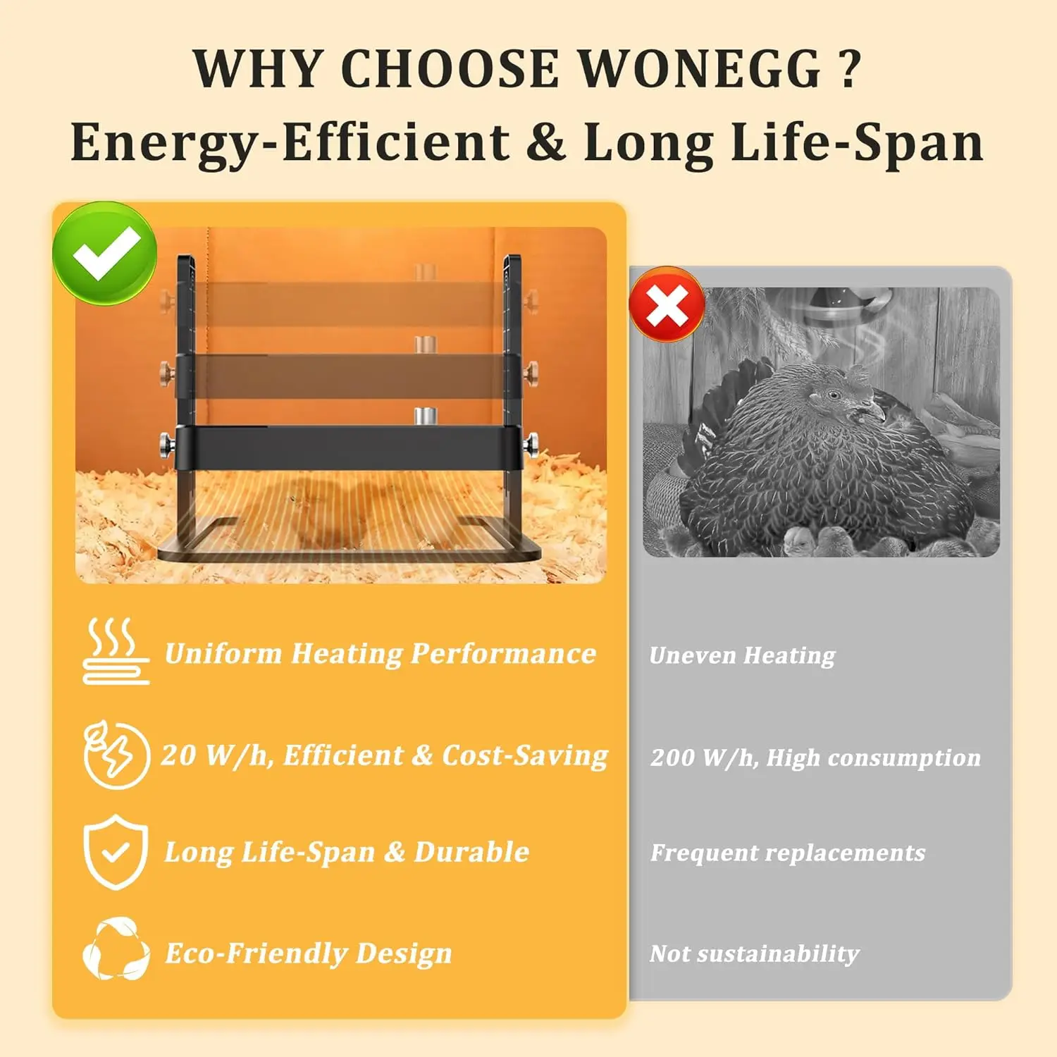 Chick Brooder Heater Plate, 10.7" x 10.7" Adjustable Height & Temperature, 15~22W Energy-Efficient Brooder Heating Plate for Up