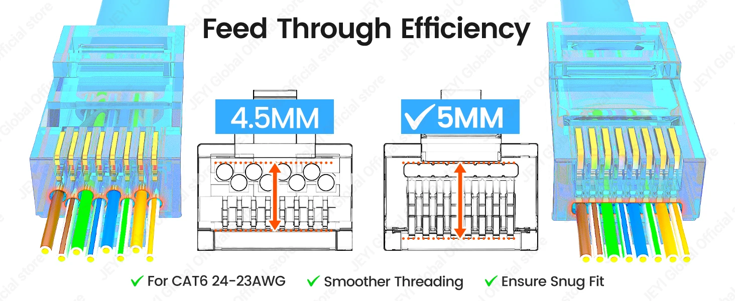 JEYI RJ45 Cat6 Durchgangsverbinder in verschiedenen Farben, einfach zu crimpen, modular für massives oder verseiltes UTP-Netzwerkkabel, 100/50/10 Stück – Detail 3