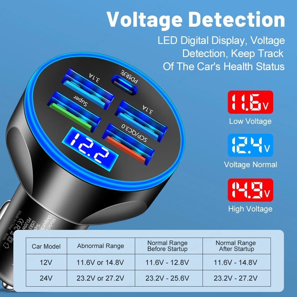 250W 5Ports Car Charger Fast Charging PD QC3.0 USB C Auto Phone Charger Adapter in Car For iPhone Samsung Huawei Xiaomi