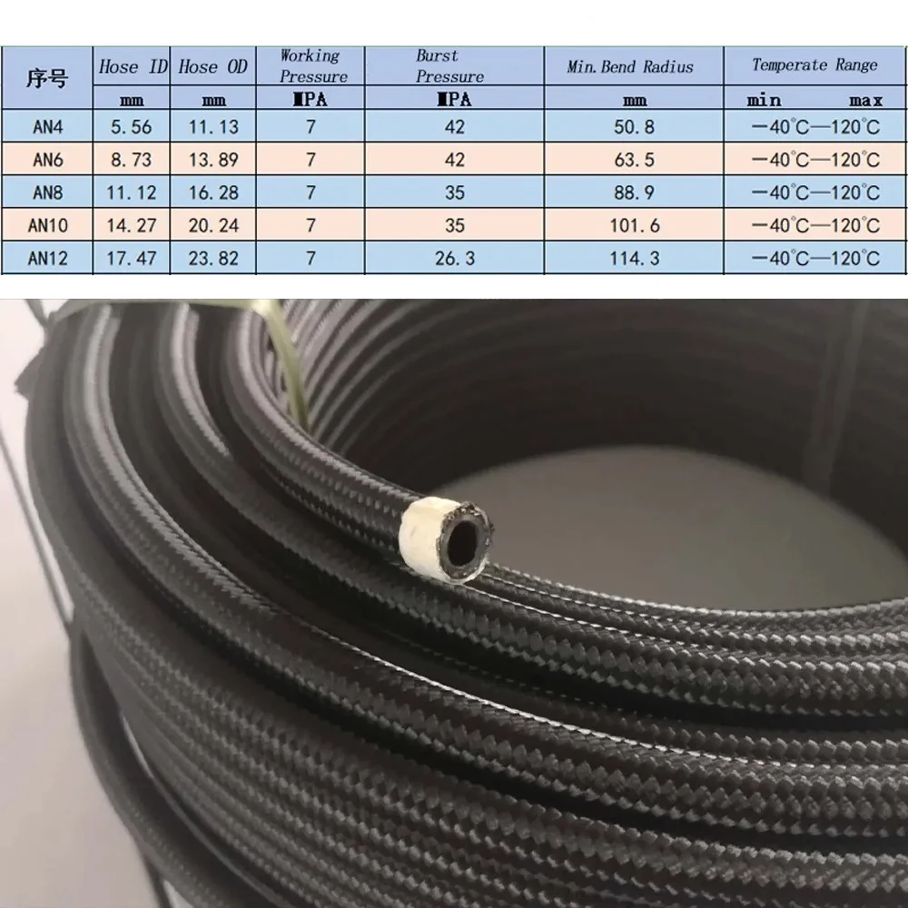 1M 3M 5M Fuel Hose Oil Gas Line AN4 AN6 AN8 AN10 AN12 Cooler Hose Line Pipe Tube Nylon Stainless Steel Braided CPE Rubber Black