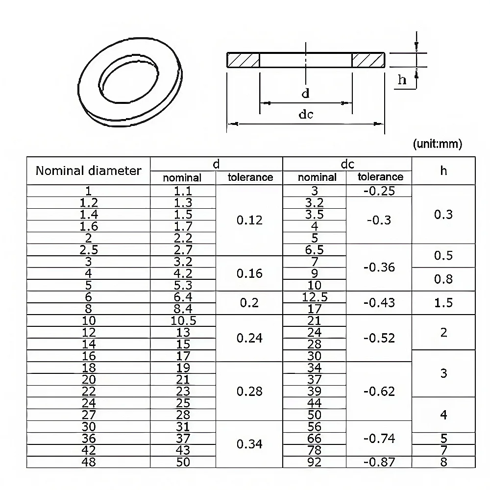10/20/70/100pcs Black Flat Washer M3 M4 M5 M6 M8 M10 M12 M14 M16 M18 M20 M22 Black Grade 8.8 Carbon Steel Plain Gasket