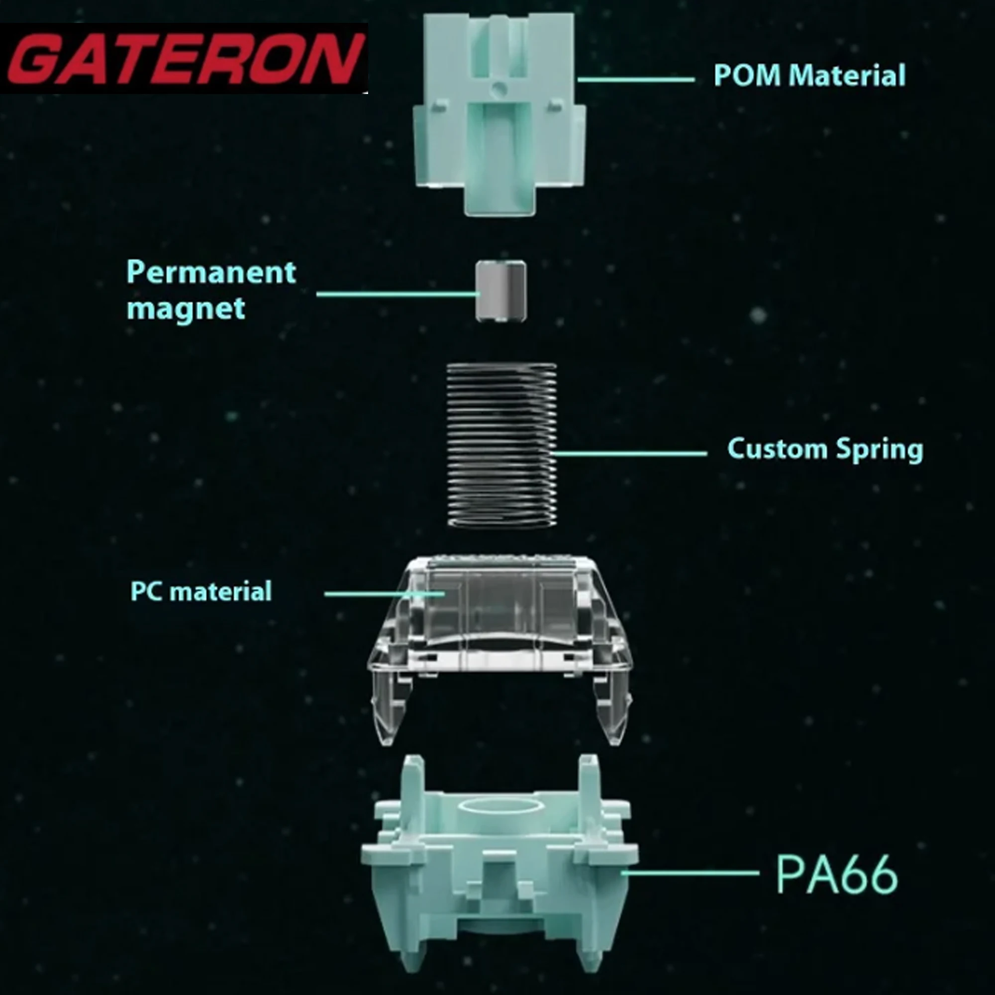 GATERON Magnetische Jade Gaming-schakelaar, lineair, vrij instellen muurstam, Hall-sensor HIFI-geluid voor magnetisch toetsenbord Gaming-werk