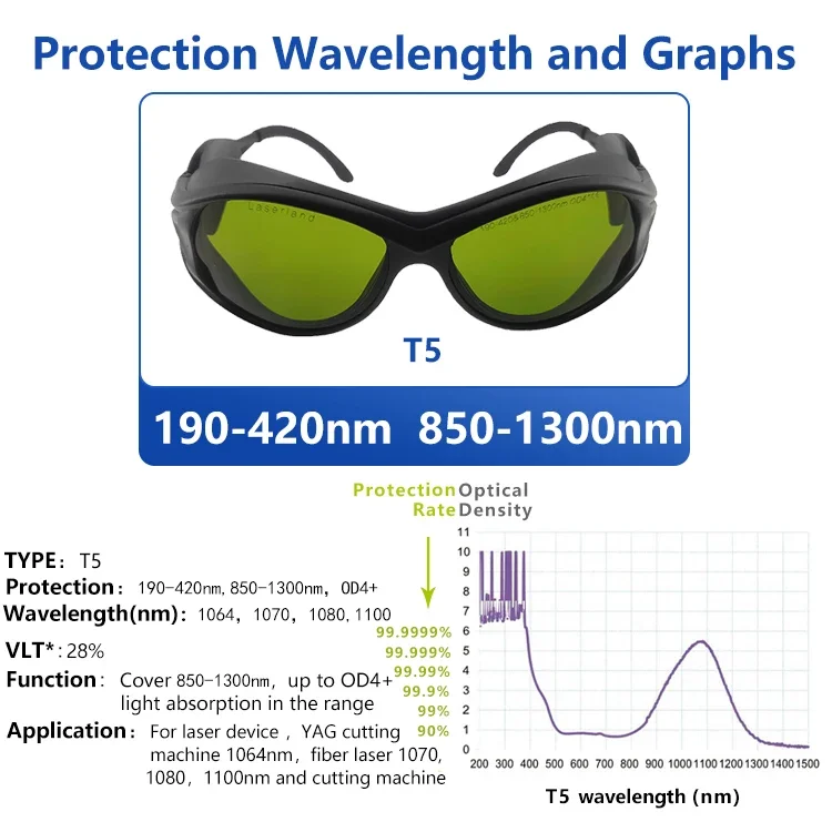 Gafas de protección de procesamiento láser de fibra de grado Industrial, seguridad para máquina de corte de grabado, soldadura, 1064nm