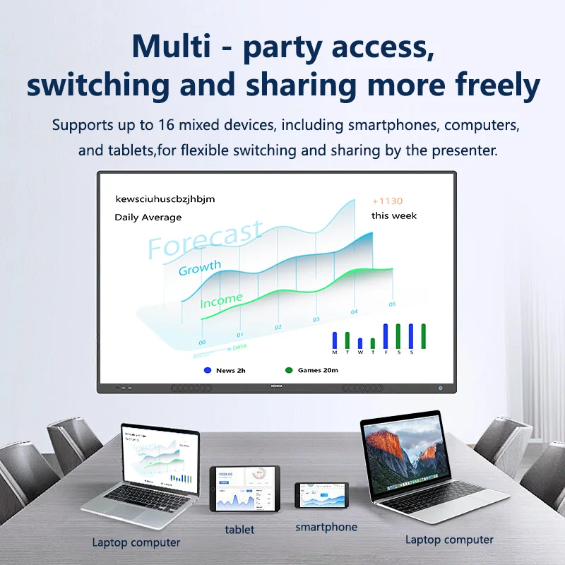 قم بتوصيل وتشغيل نظام العرض اللاسلكي 4K BYOD للتدريب على الشركات وغرف المؤتمرات والفصول الدراسية التعليمية