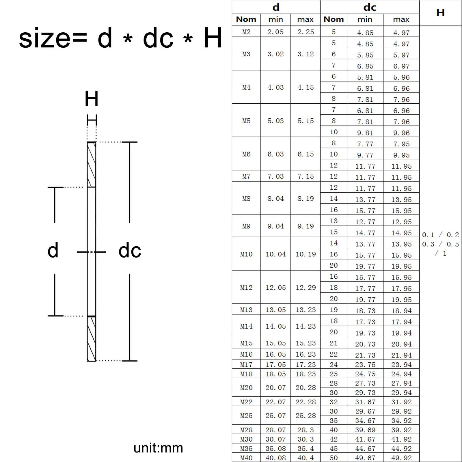HZYUEGOU 0,1 bis 1 mm M2 M2,5 M3 M4 M5 M6 M8 M10 bis M40 Ultradünne Flachdichtung, Einstellbare Präzisionsdichtung, 304 A2 Edelstahl – Detail 1