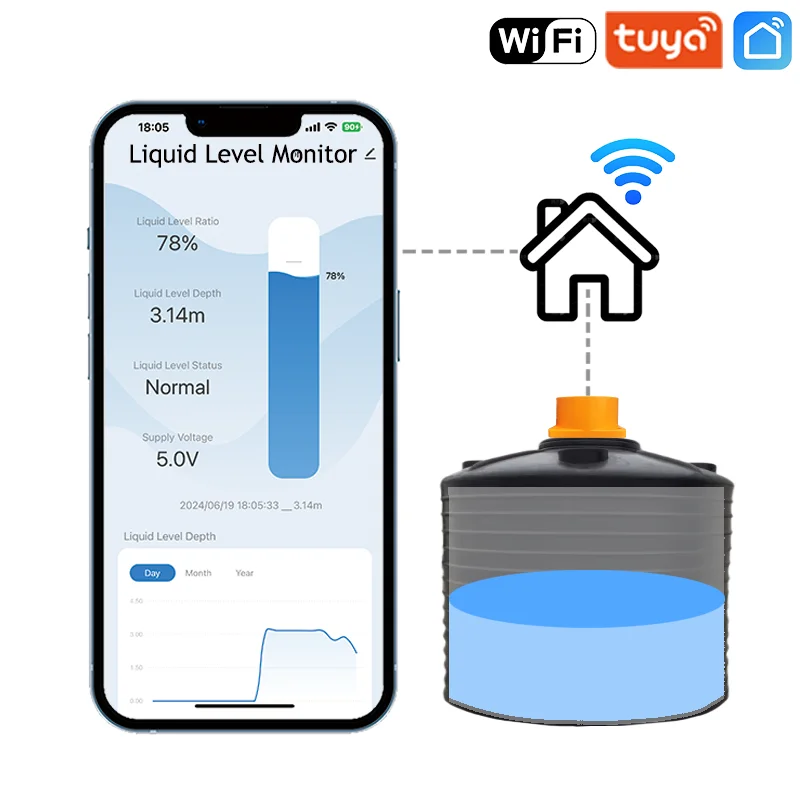 ME202W Remote WiFi Tuya Smartlife APP Usage Meter Villa Apartments Remote Tank Monitor Water Tank Level Sensor