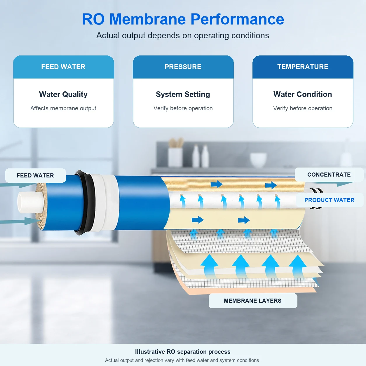 PU2012-M100 1812 Reverse Osmosis Membrane Element for Compatible Under Sink RO Filter Housing