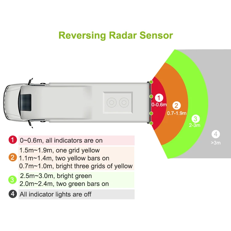 تخصيص اللون LED عرض مجموعة أجهزة استشعار وقوف السيارات مقاوم للماء عكس الاستشعار تيار مستمر 12-32 فولت تجنب الاصطدام الرادار للسيارات RVs