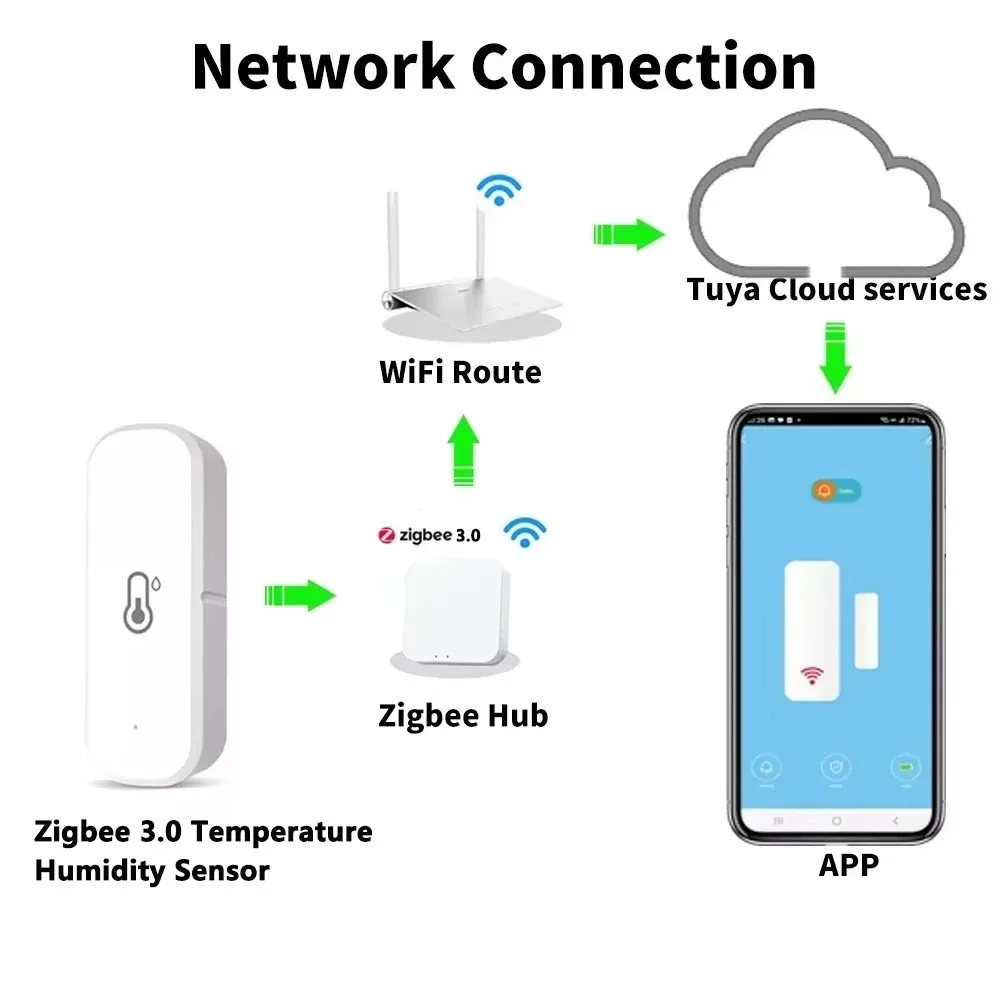 Tuya Zigbee Temperature Humidity Sensor Battery Powered APP Remote Monitor Voice Control Works with Alexa Google Home Smart Life