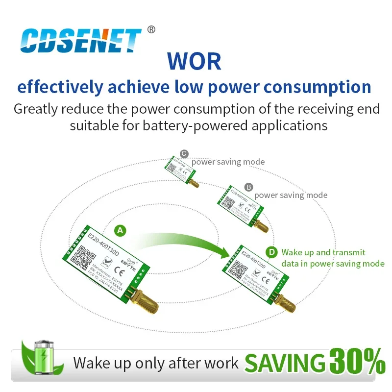 LLCC68 433/470MHz LoRa Wireless Module 30dBm 10km RSSI CDSENET E220-400T30D Wake-on-Air Communication Key Watchdog Transmission