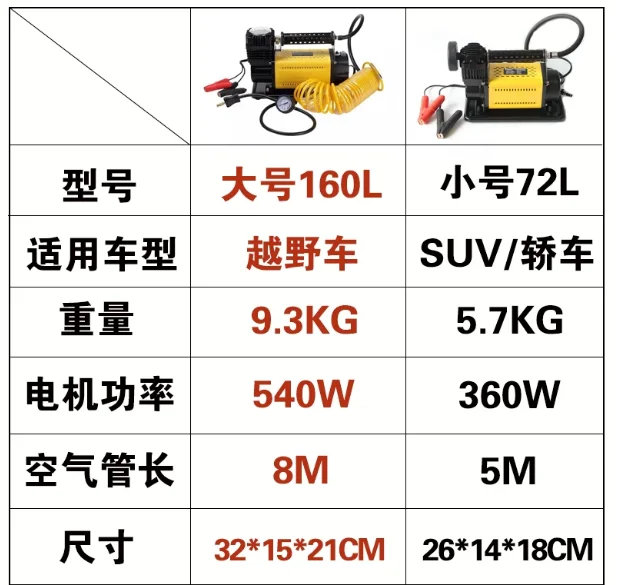 Large 160l Package Bhigh Power 12v Electric Air Compressor Pump for Desert Off Road Tire Inflation