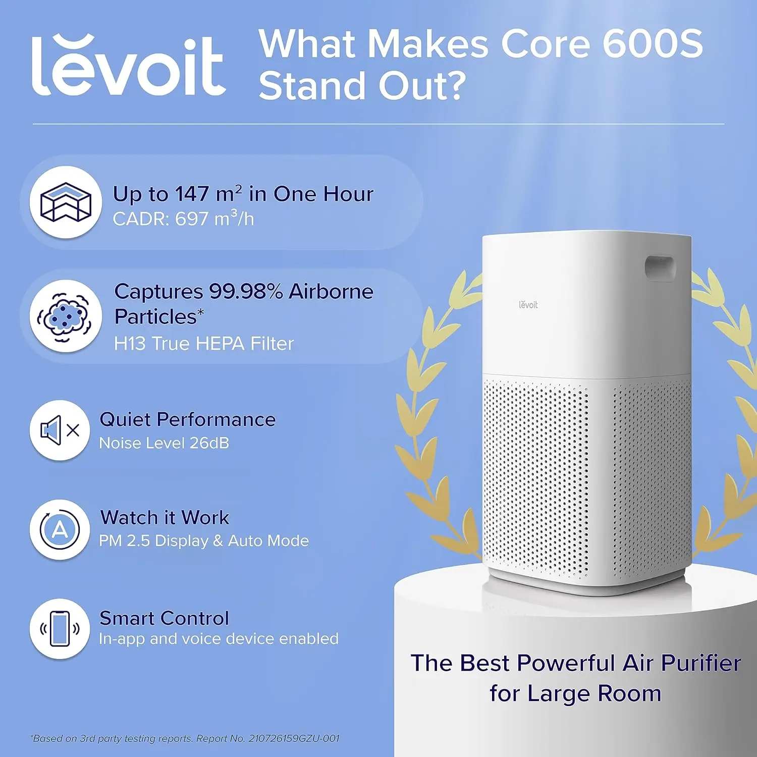 LEVOIT Air Purifiers for Large Room, 3-in-1 Filter Captures Particles, Smoke, Pet Allergies, Dust, Pollen, Alexa Control, White