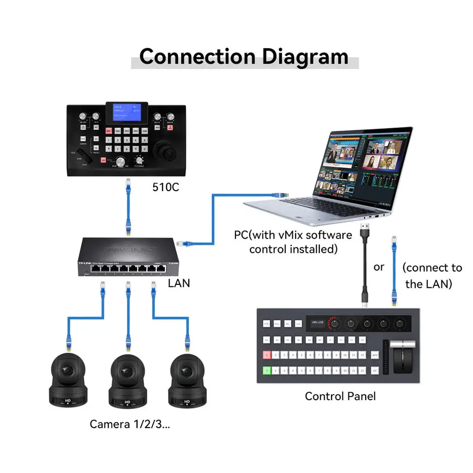 VMix Panel Switch Controller Live Streaming Brodcast Panel Switcher Video Mixer Software Switchboard USB LAN POE Connection