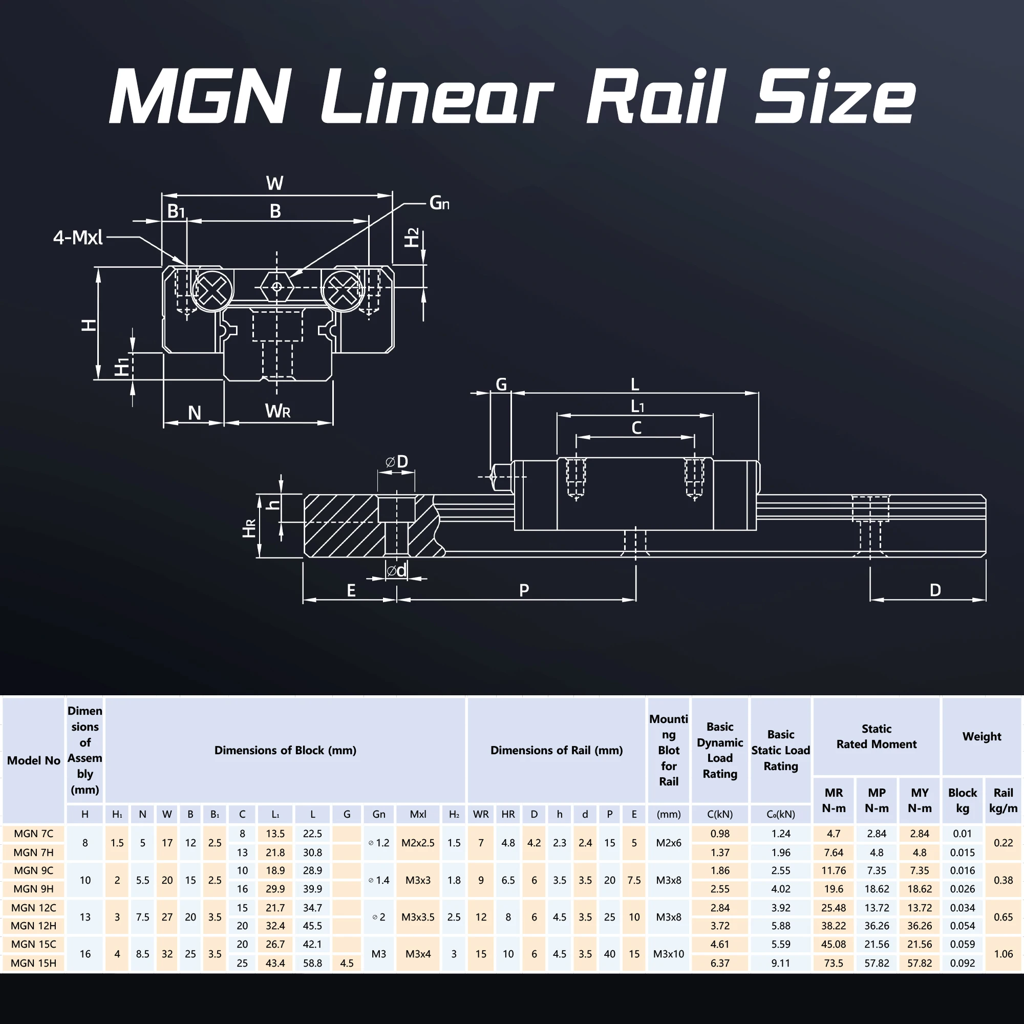 سكة توجيه خطية صغيرة MGN مع 2 كتلة – MGN7/MGN9/MGN12/MGN15 – نوع C و H – سكة منزلقة 100–800 مم لماكينة CNC، طابعة 3D، جهاز ليزر، ذراع روبوت، أتمتة، دقة عالية